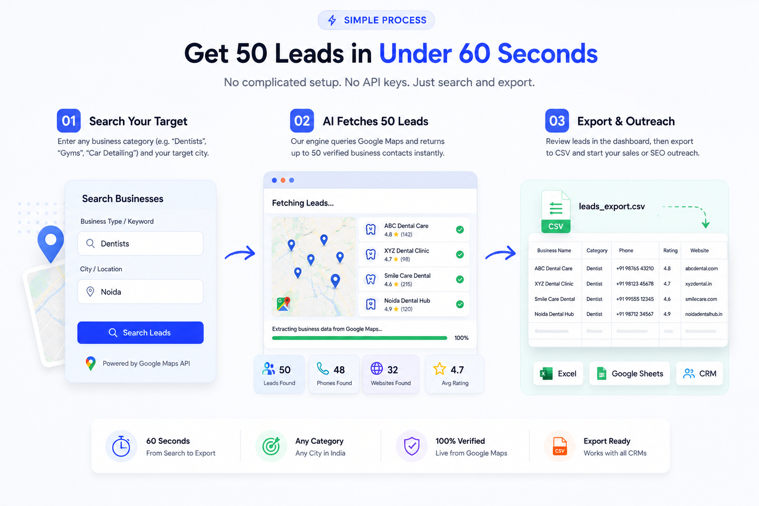 Workflow Flow Graphic — Search to AI Extraction & WhatsApp Outreach